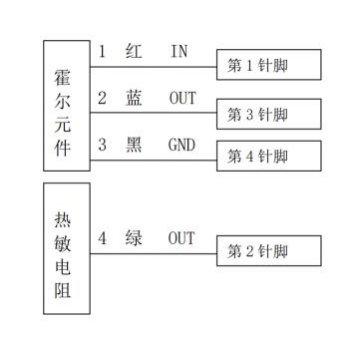 欧利旺科技,欧利旺传感器 ,欧利旺水流传感器,欧里旺接近传感器,欧里旺水流开关传感器